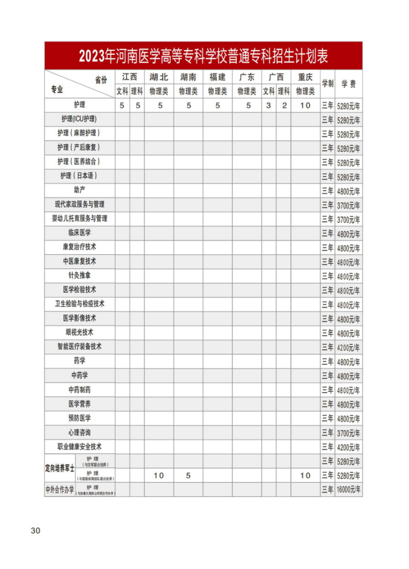 河南医学高等专科学校－2023年招生计划