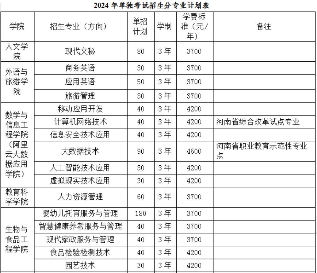 2024年我校单独招生计划2000人 2024年我校单独招生计划2000人