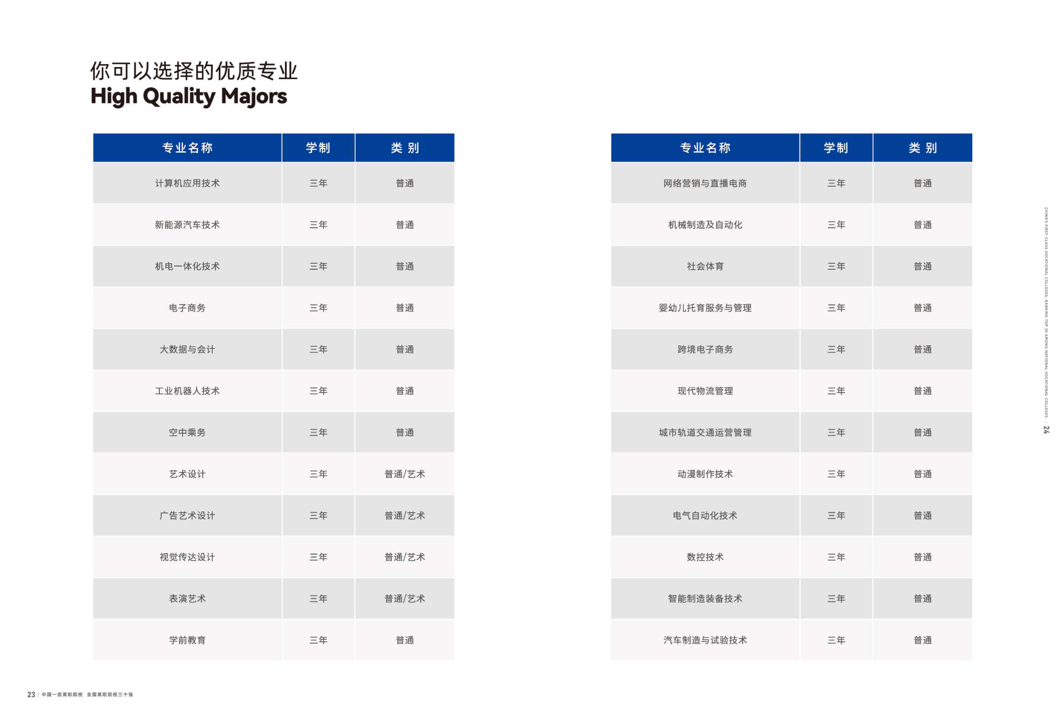 洛阳科技职业学院－2025年招生简章