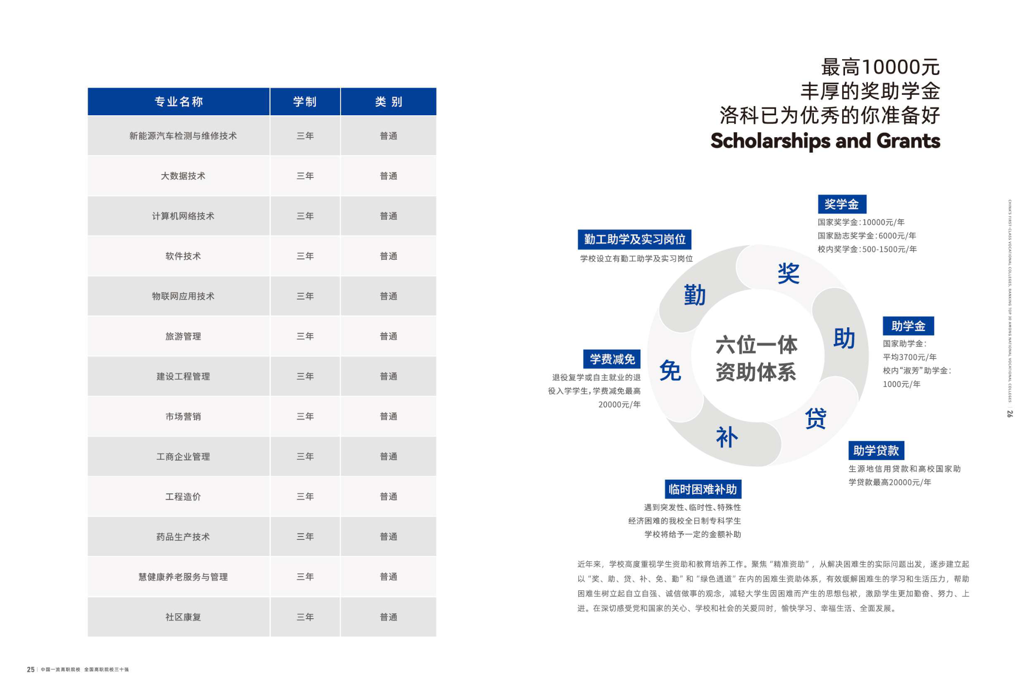 洛阳科技职业学院－2025年招生简章