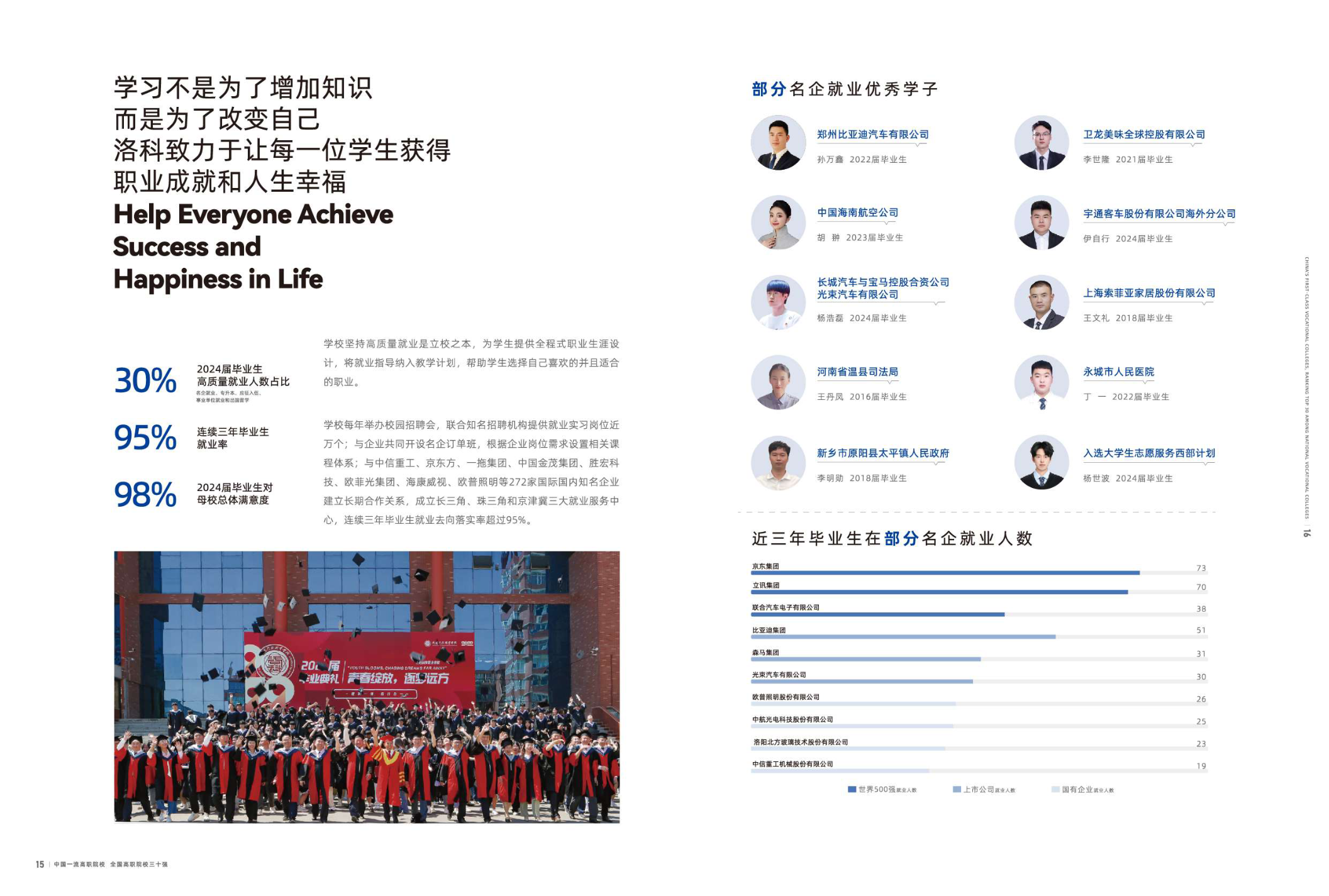 洛阳科技职业学院－2025年招生简章
