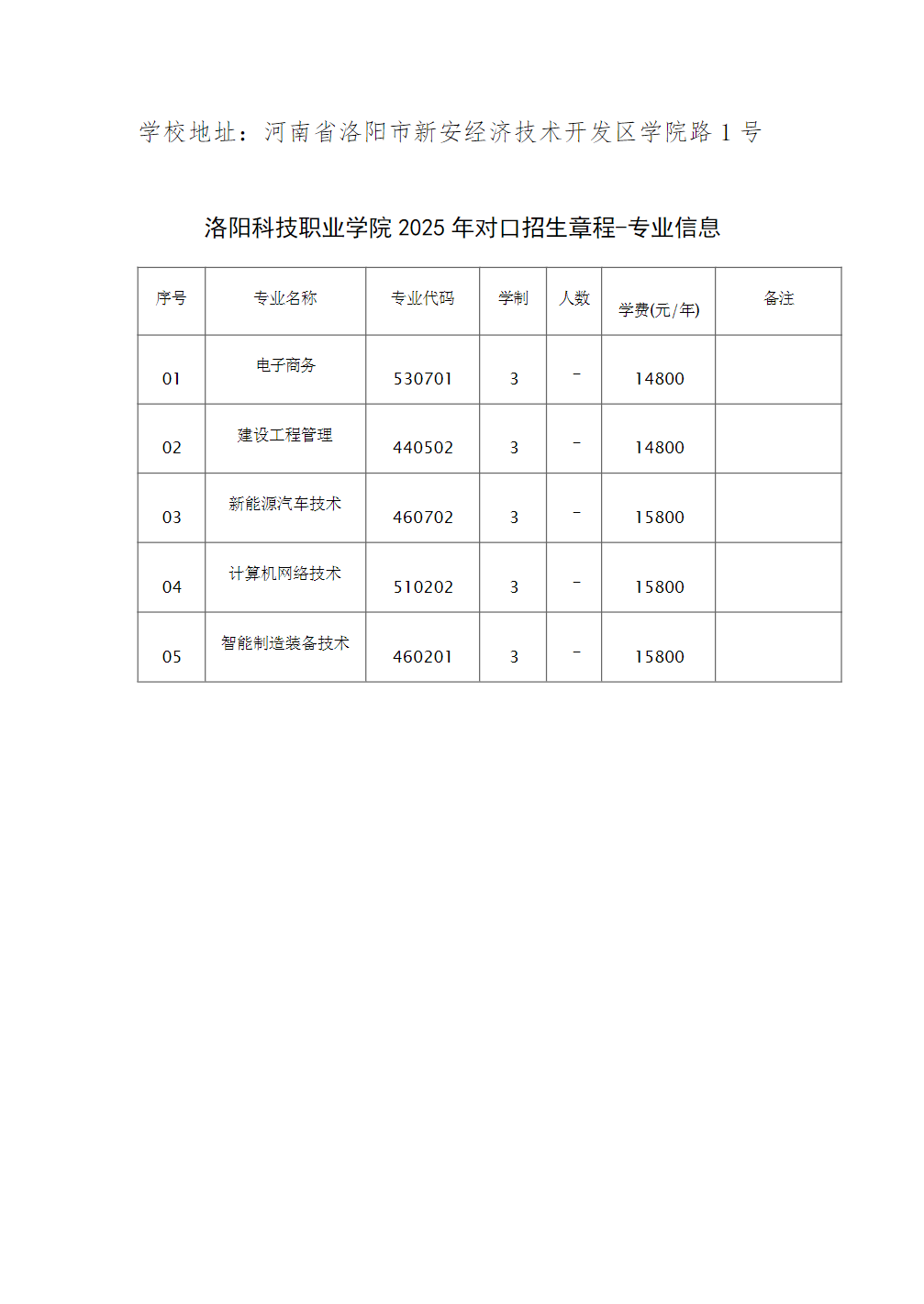 洛阳科技职业学院2025年对口招生章程