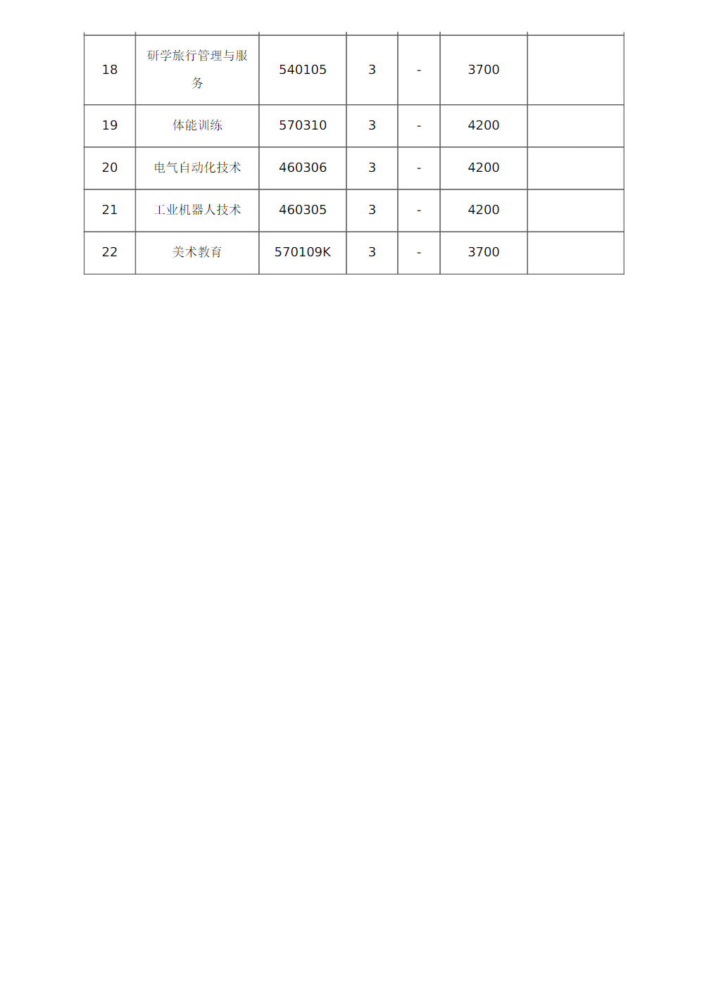 驻马店幼儿师范高等专科学校2024年普招章程