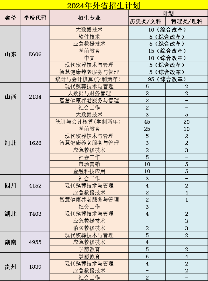 2023年招生计划