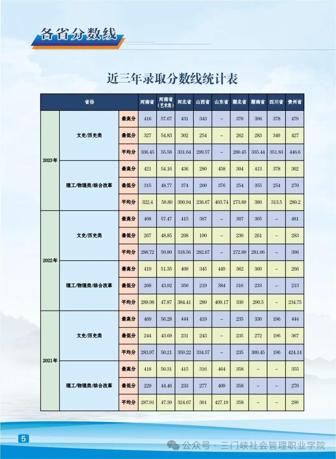 三门峡社会管理职业学院－2024年招生简章