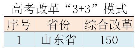 2023年招生计划
