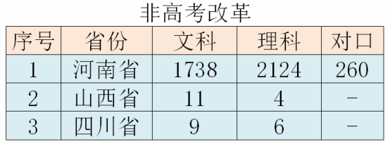 2023年招生计划