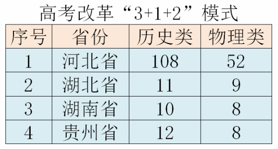 2023年招生计划