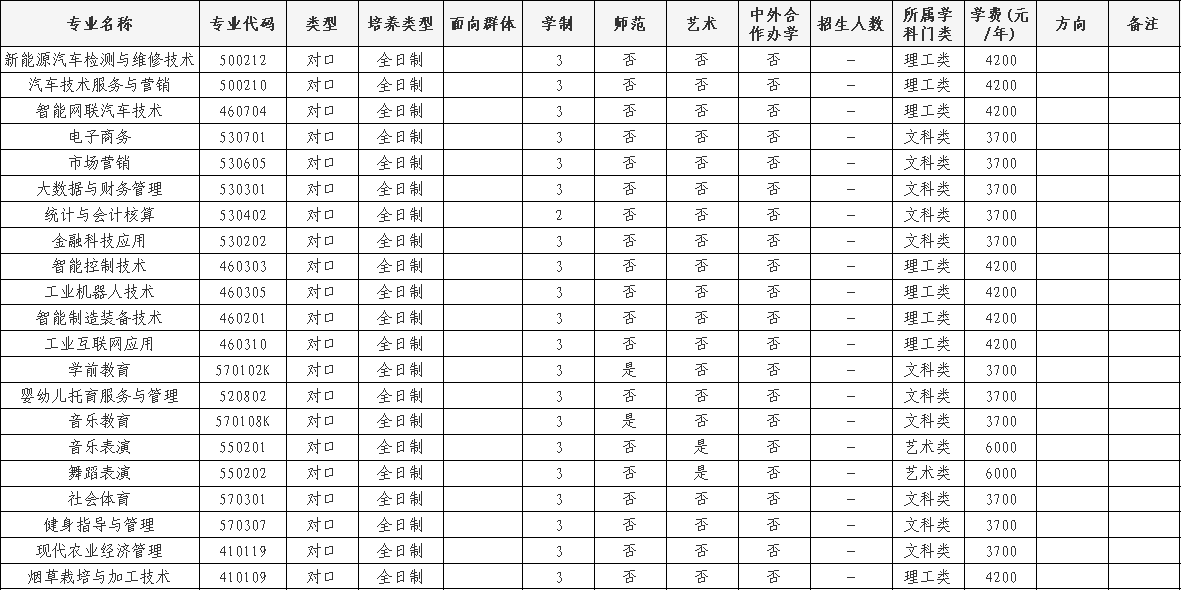 三门峡社会管理职业学院2025年对口招生章程 三门峡社会管理职业学院2025年对口招生章程