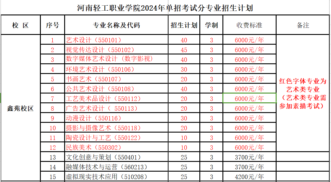 河南轻工职业学院2024年单招招生专业及计划