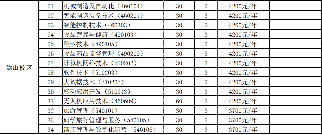 河南轻工职业学院2024年单招招生专业及计划