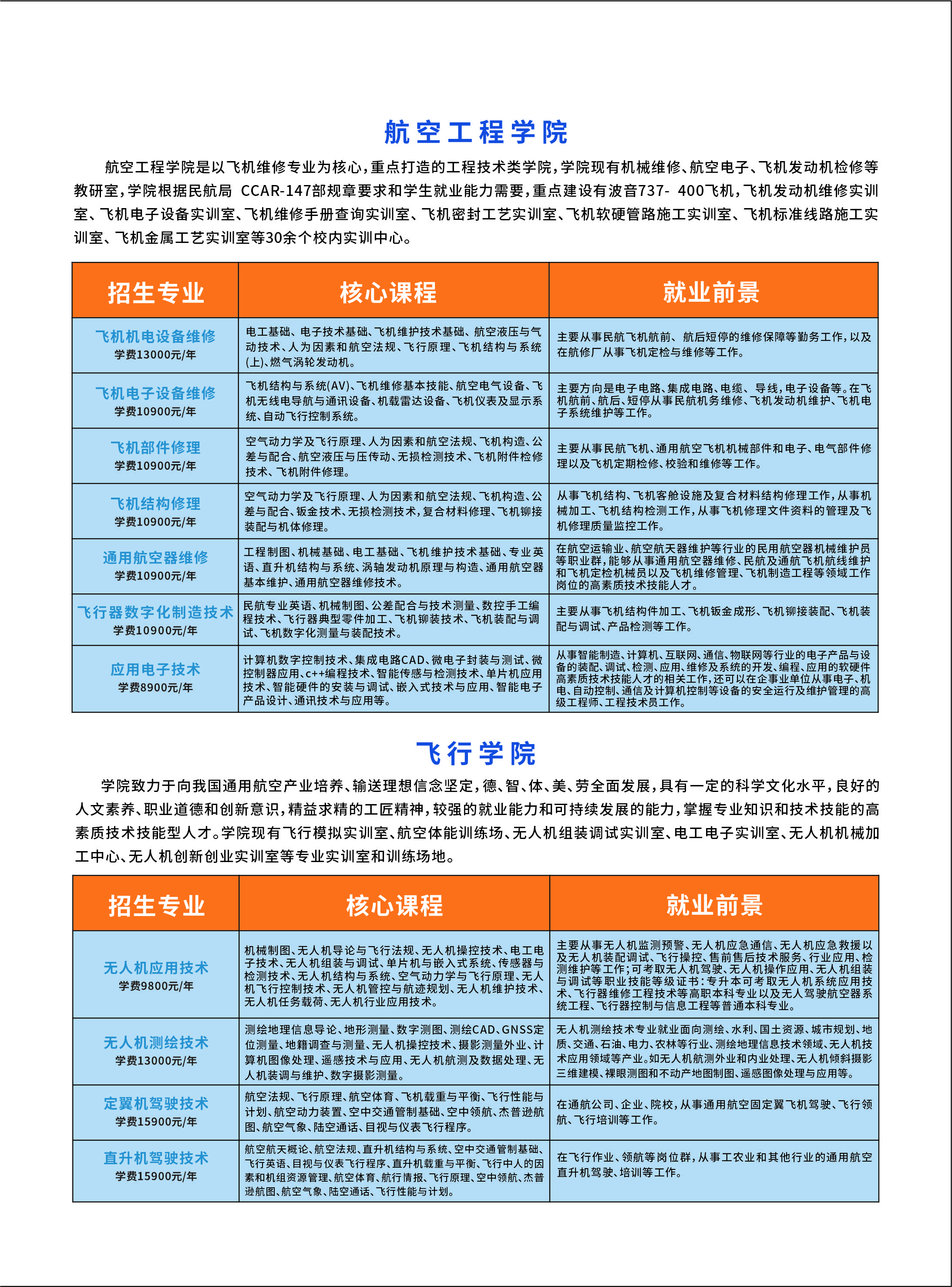 信阳航空职业学院2024年招生简章