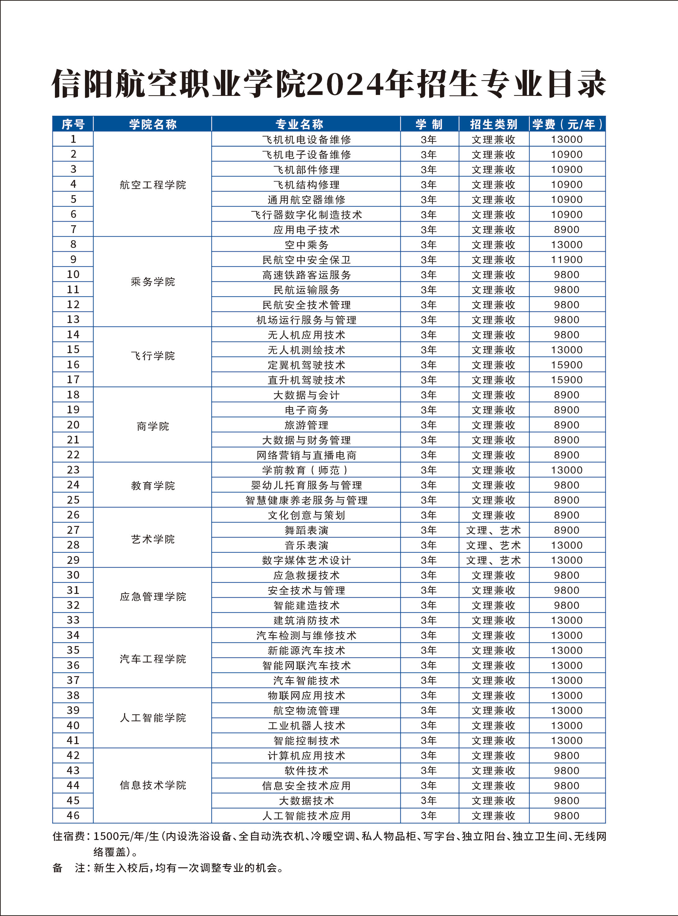 信阳航空职业学院2024年招生简章