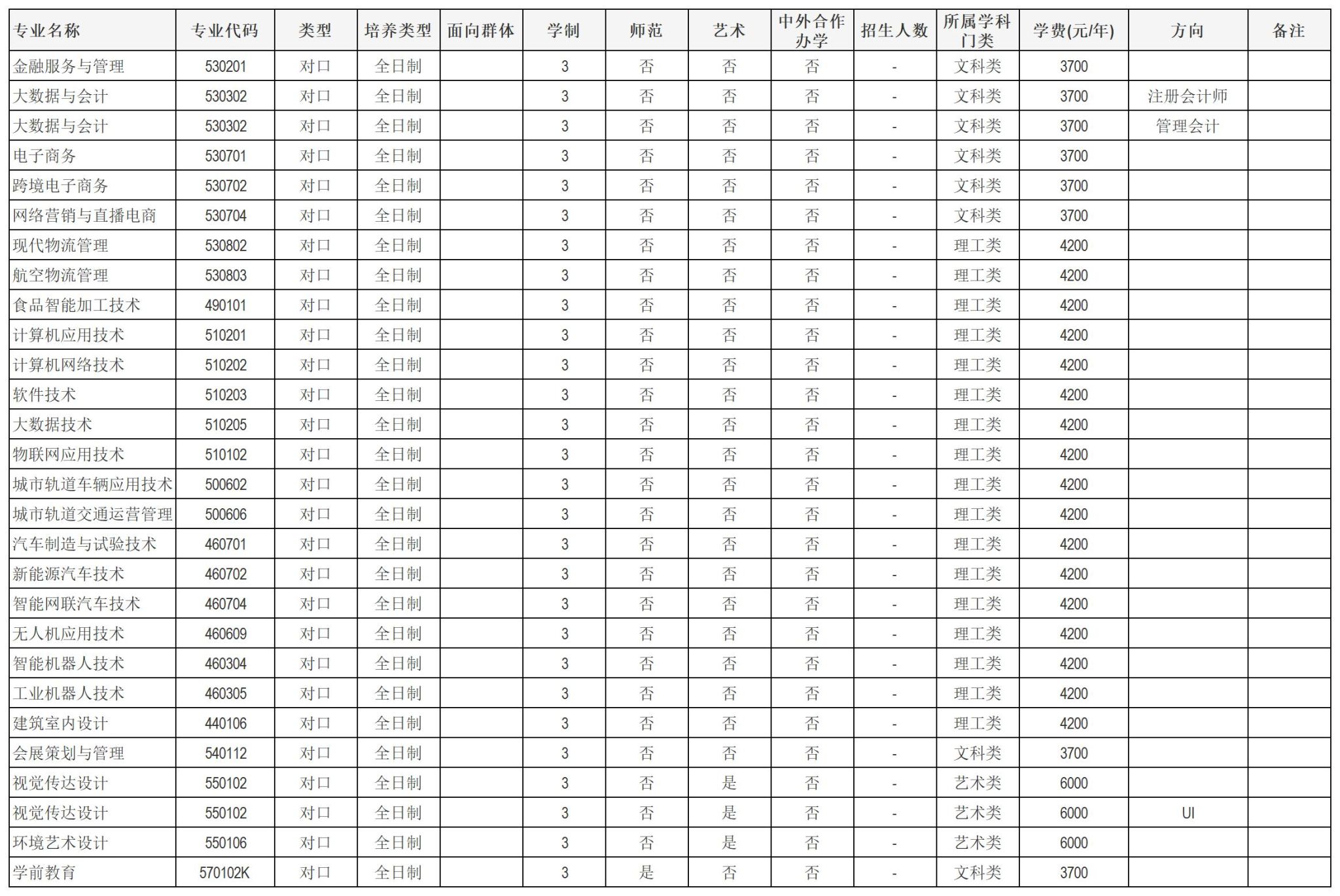 河南物流职业学院2025年对口招收中等职业学校毕业生章程 河南物流职业学院2025年对口招收中等职业学校毕业生章程