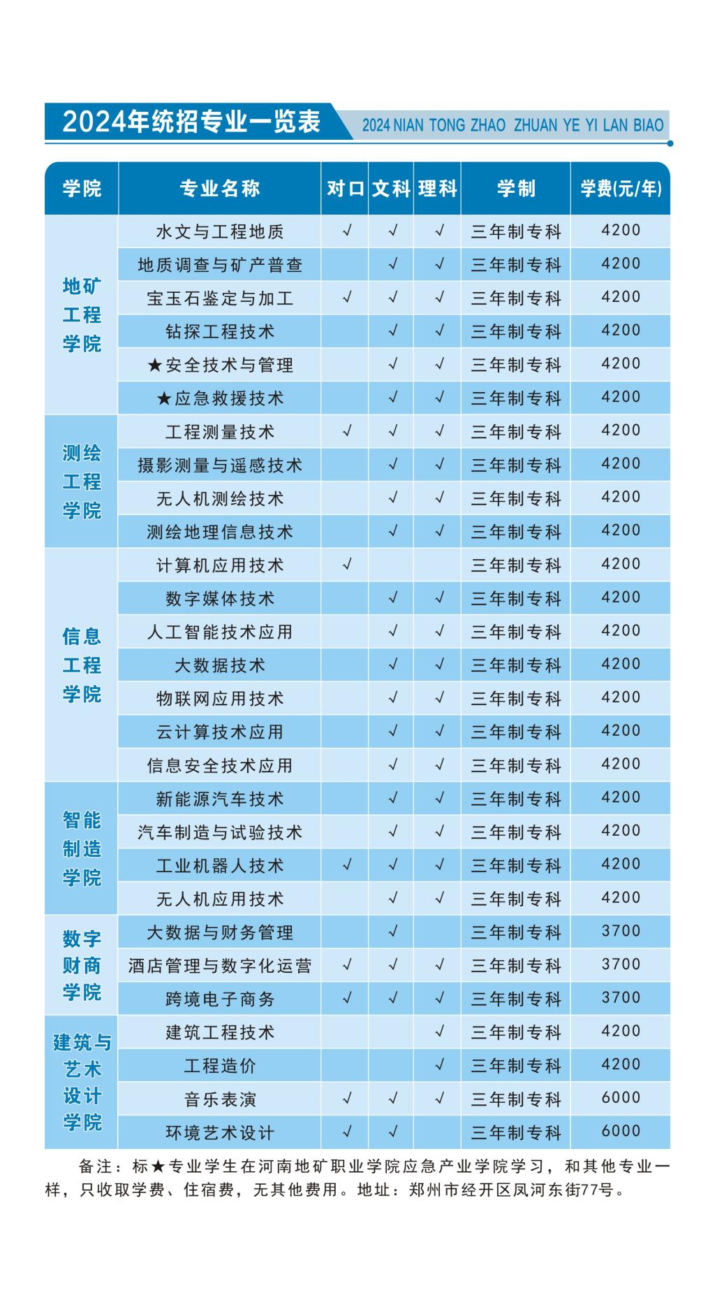 河南地矿职业学院2024年招生简章