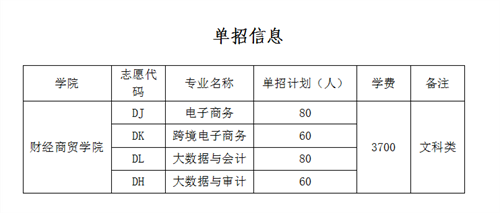 财经商贸学院招生简章