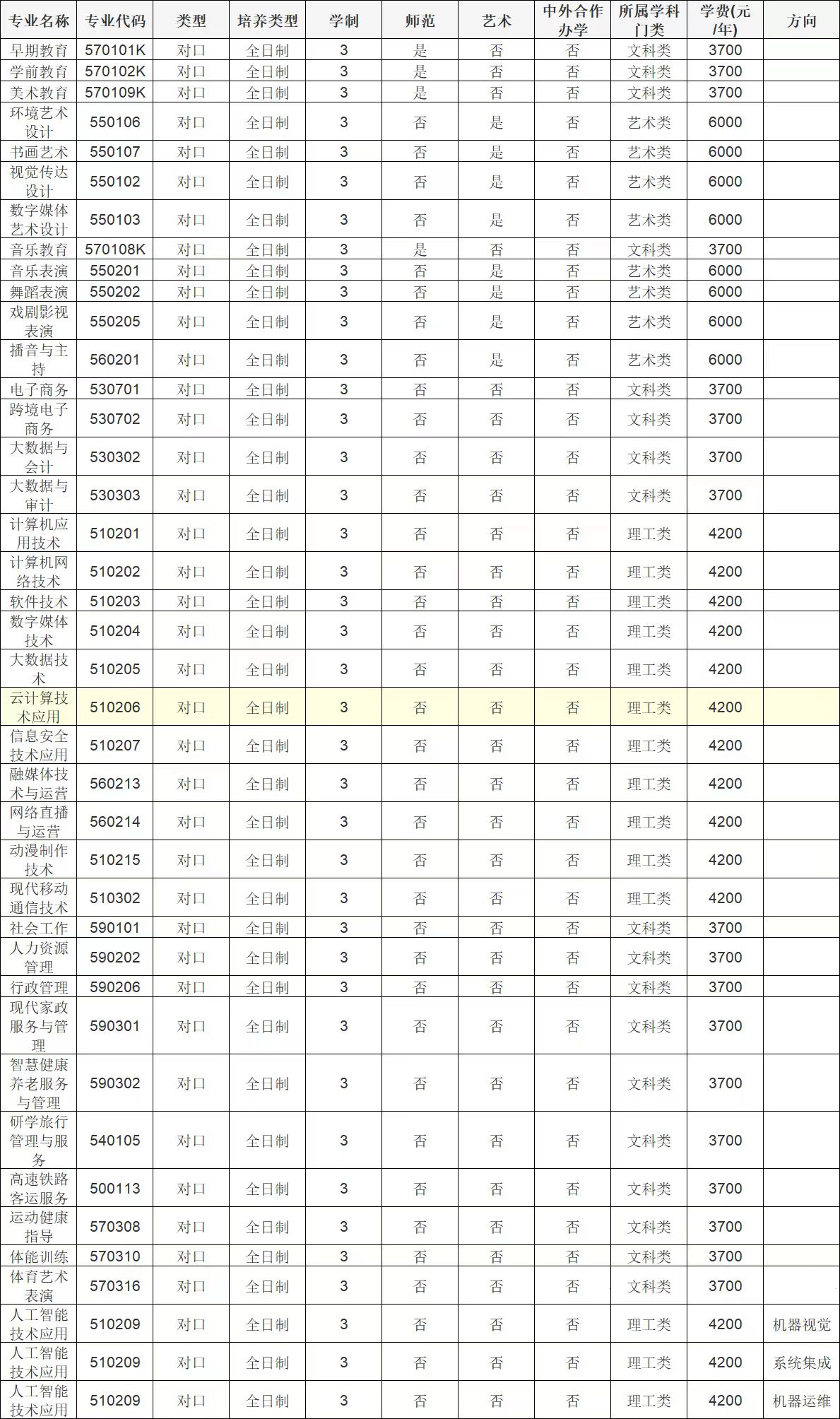 河南女子职业学院2023年单独招生章程