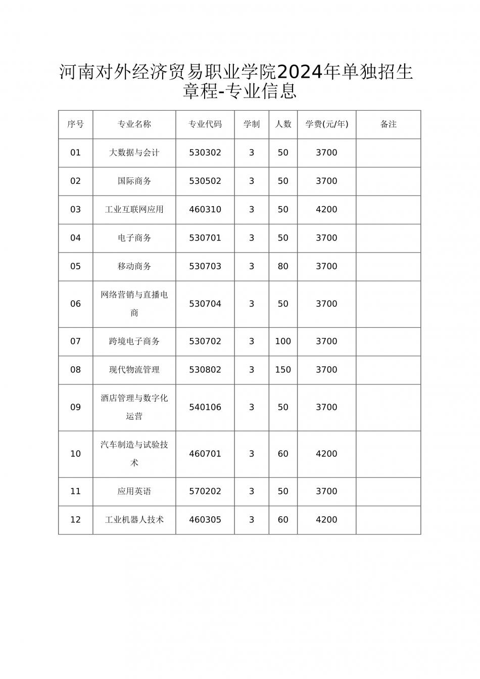 河南对外经济贸易职业学院2024年单独招生章程-专业信息 河南对外经济贸易职业学院2024年单独招生章程-专业信息