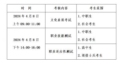 考试时间及地点 考试时间及地点