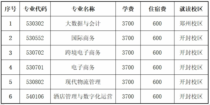 2025年招生专业及收费标准 2025年招生专业及收费标准