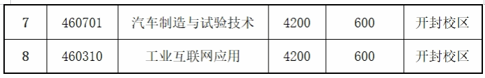 2025年招生专业及收费标准 2025年招生专业及收费标准