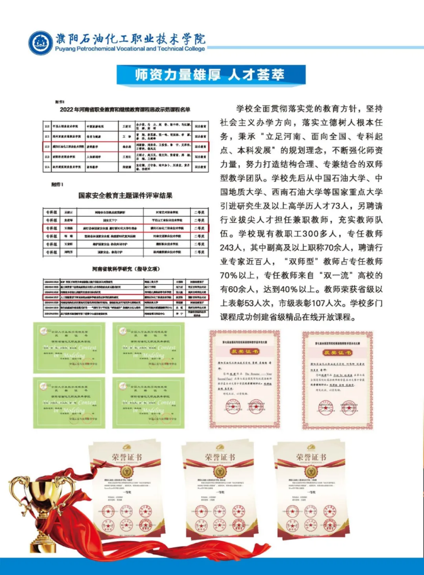 濮阳石油化工职业技术学院－2023年招生简章