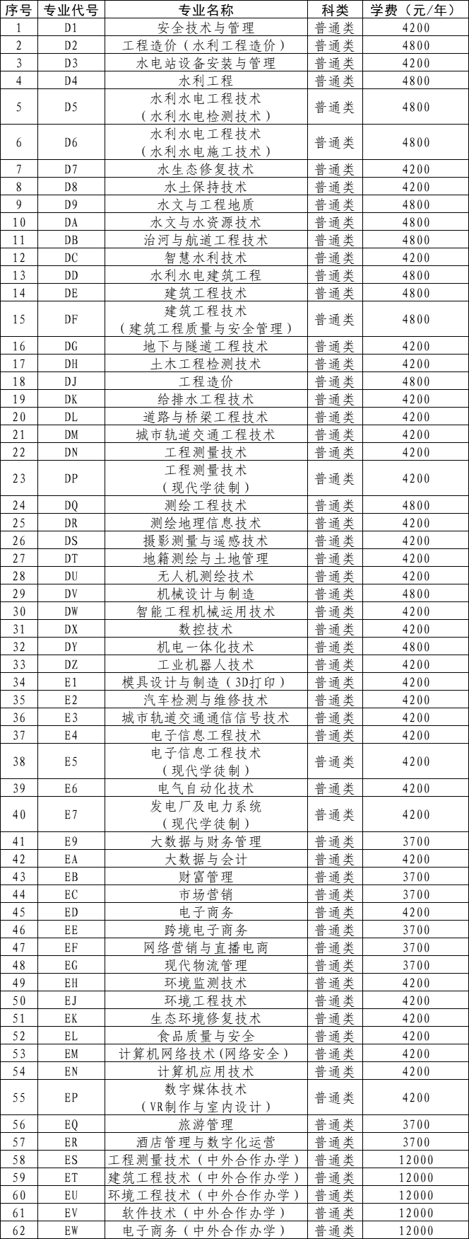 黄河水利职业技术学院－2024年单独考试招生志愿填报专业代号