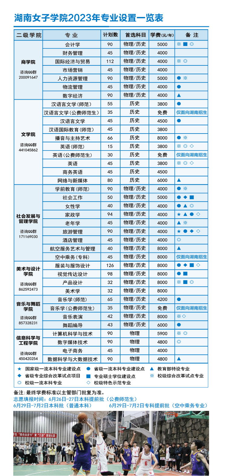 惠州学院2023年广东省招生计划