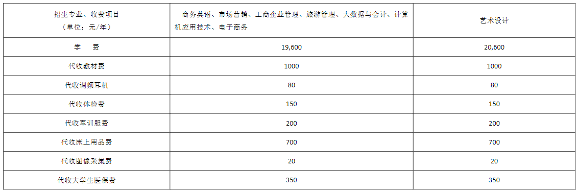湖南涉外经济学院2023级统招专科新生收费标准 湖南涉外经济学院2023级统招专科新生收费标准