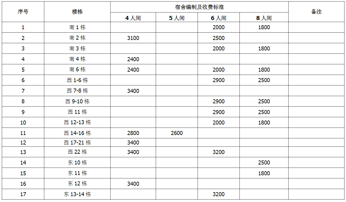 湖南涉外经济学院2023级统招新生住宿费收费标准 湖南涉外经济学院2023级统招新生住宿费收费标准