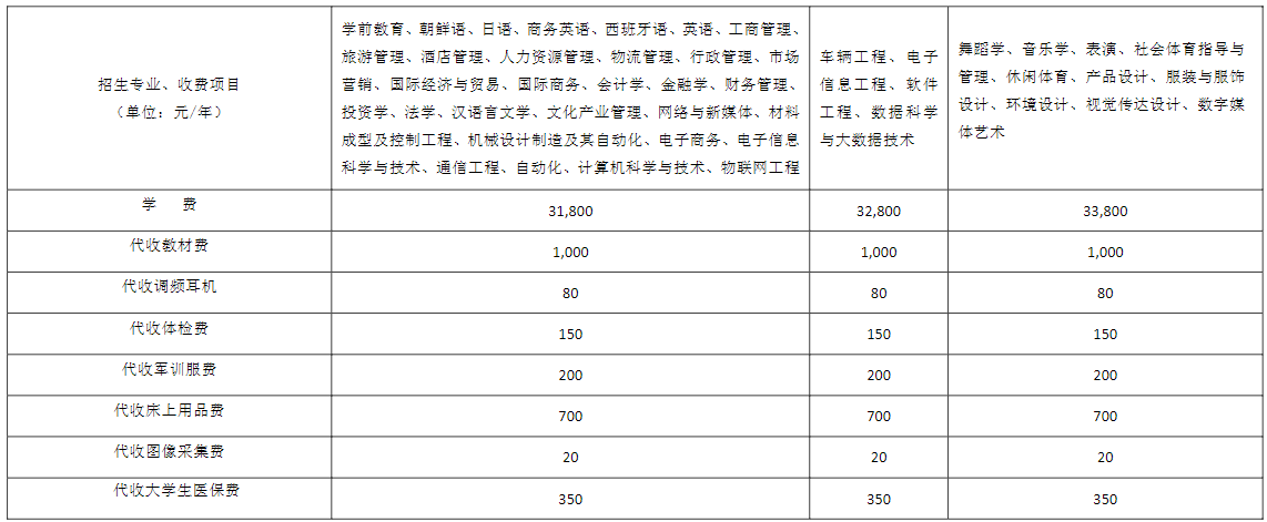 湖南涉外经济学院2023级统招本科新生收费标准 湖南涉外经济学院2023级统招本科新生收费标准