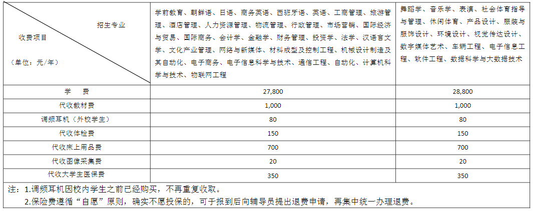 湖南涉外经济学院“2023年专升本”学生学杂费收费标准 湖南涉外经济学院“2023年专升本”学生学杂费收费标准