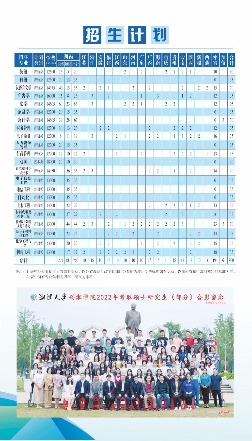 湘潭大学兴湘学院－2022年分省分专业招生计划明细