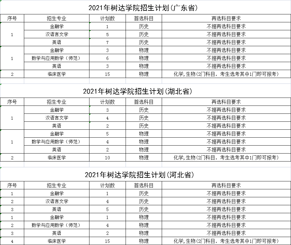 湖南师范大学树达学院2021年招生专业及计划