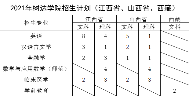 湖南师范大学树达学院2021年招生专业及计划