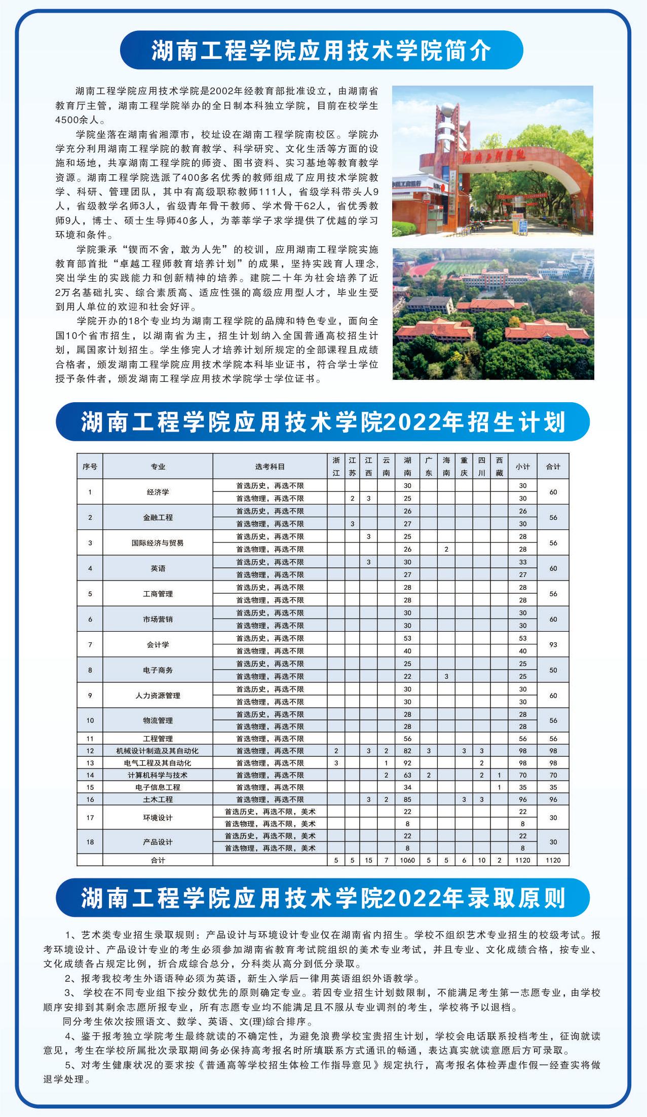 湖南工程学院应用技术学院－2022年招生简章