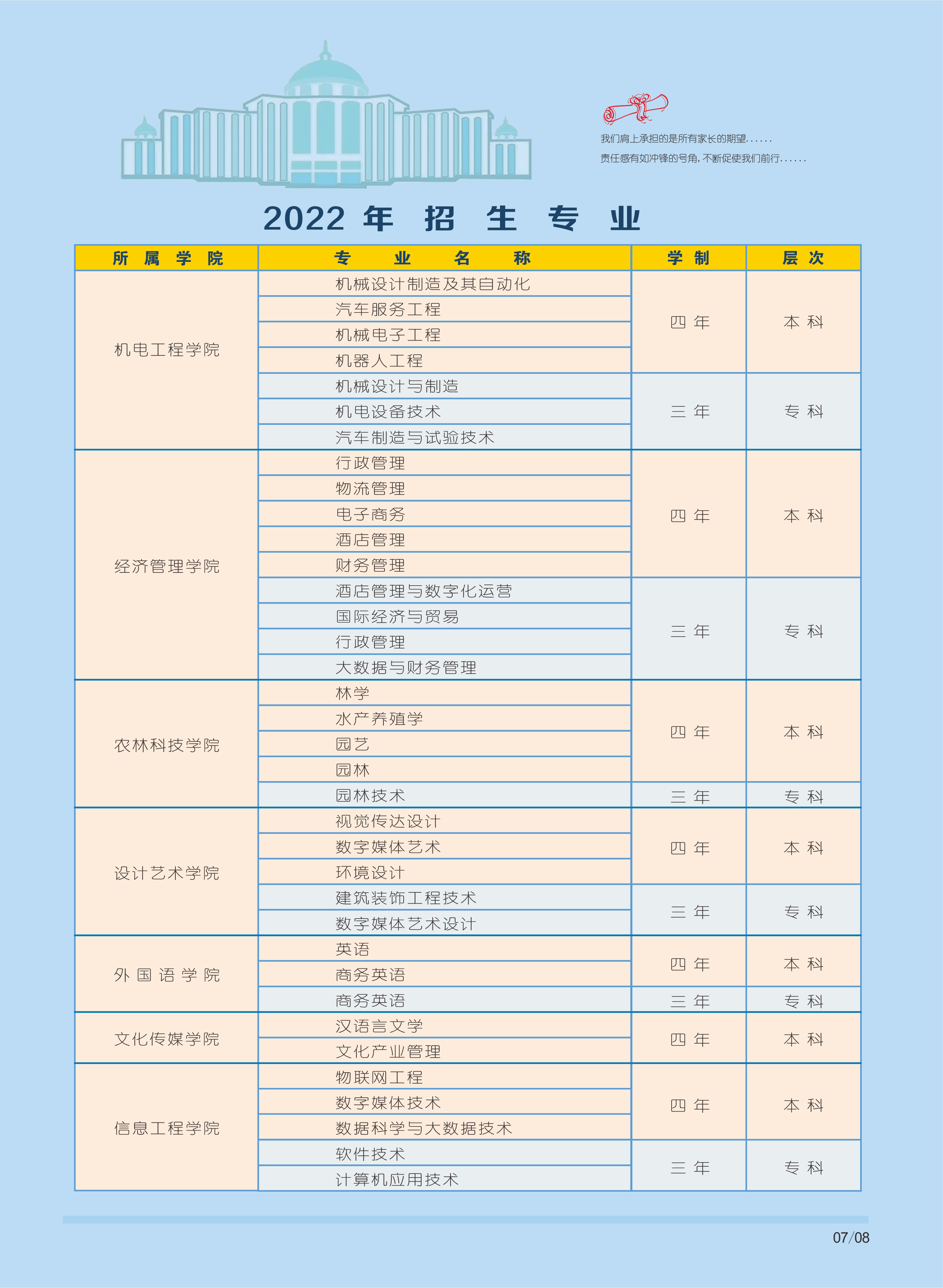 湖南应用技术学院2022年招生简章