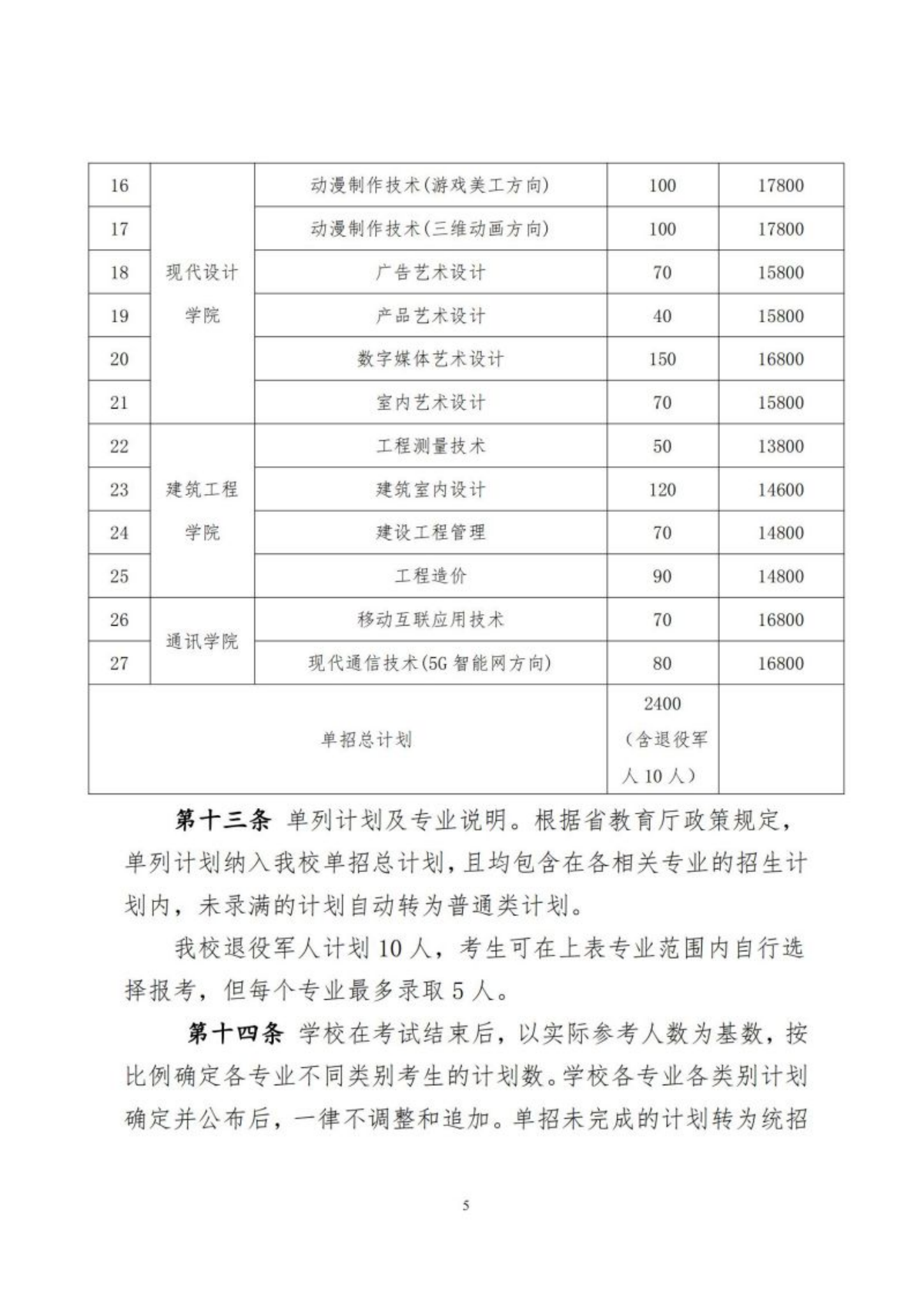 湖南软件职业技术大学2024年高职单招章程