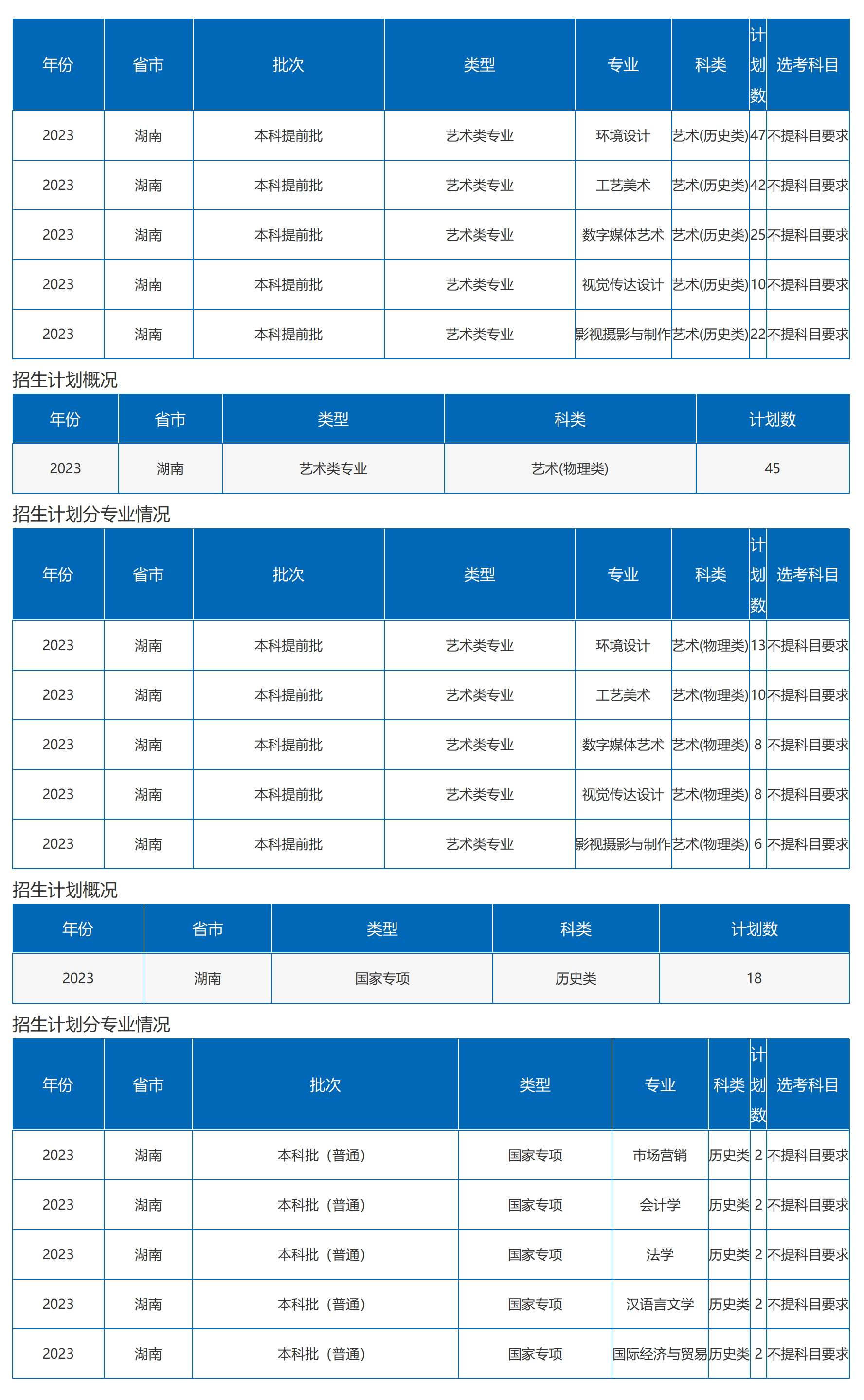 沙理工大学－2023年湖南省招生计划（图文版）