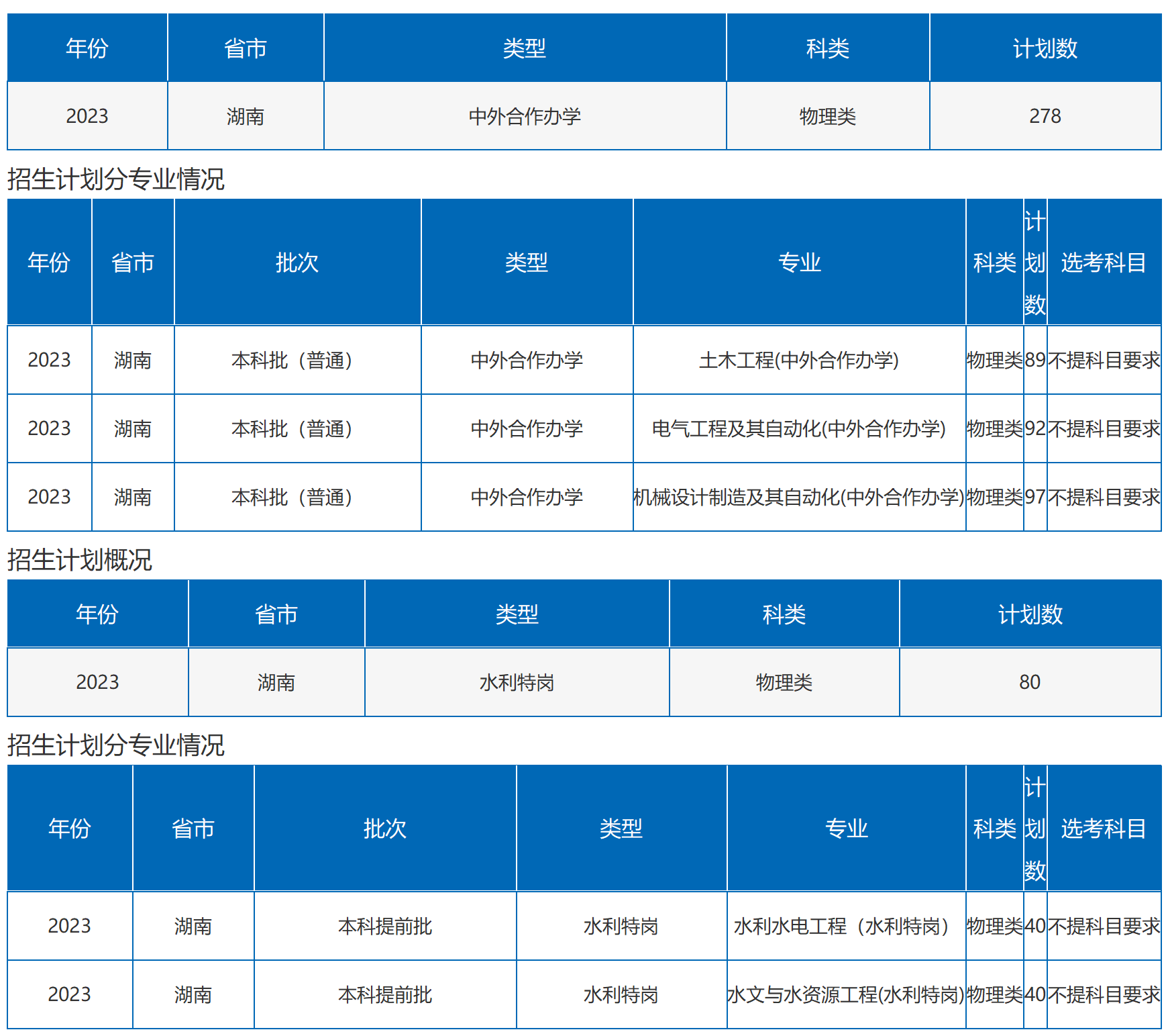 沙理工大学－2023年湖南省招生计划（图文版）
