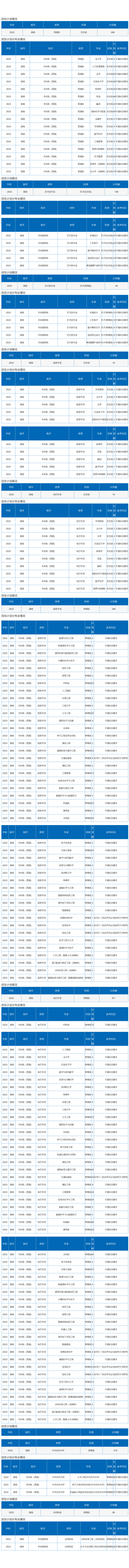长沙理工大学－2023年湖南省招生计划（普通类 / 历史类 / 国家专项 / 方专项 / 中外合作办学 / 水利特岗）