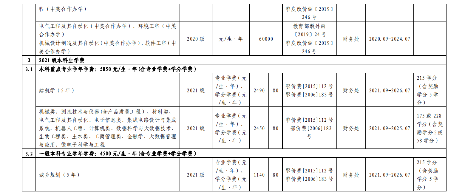 湖北工业大学2023年度收费项目及标准目录清