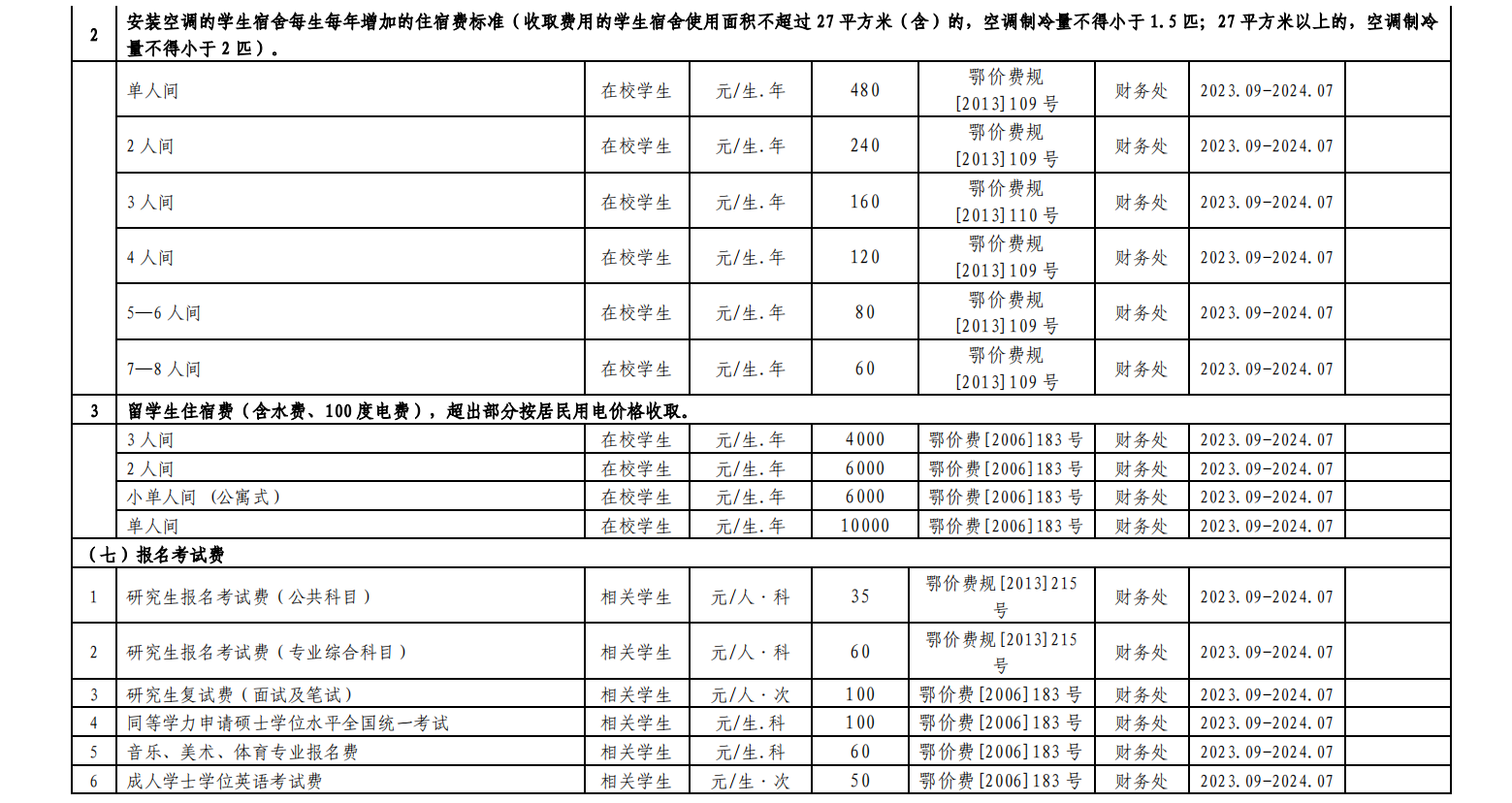 湖北工业大学2023年度收费项目及标准目录清