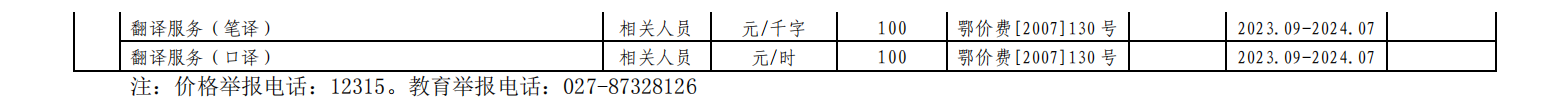 湖北工业大学2023年度收费项目及标准目录清