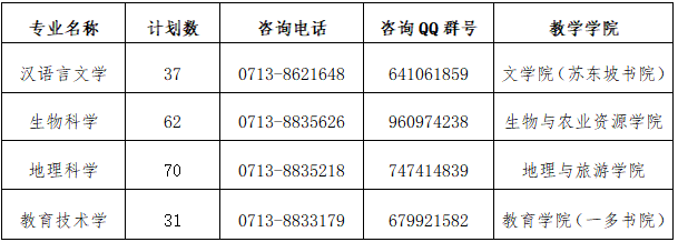 招生专业与计划 招生专业与计划