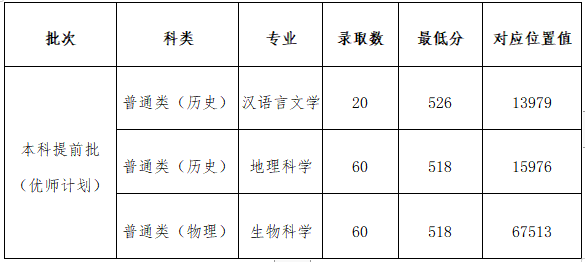 毕业证书和学位证书 毕业证书和学位证书