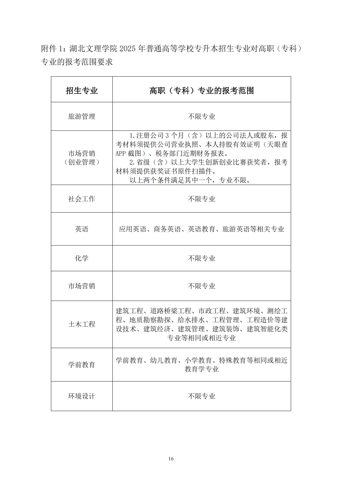湖北文理学院2025年普通高等学校专升本招生简章