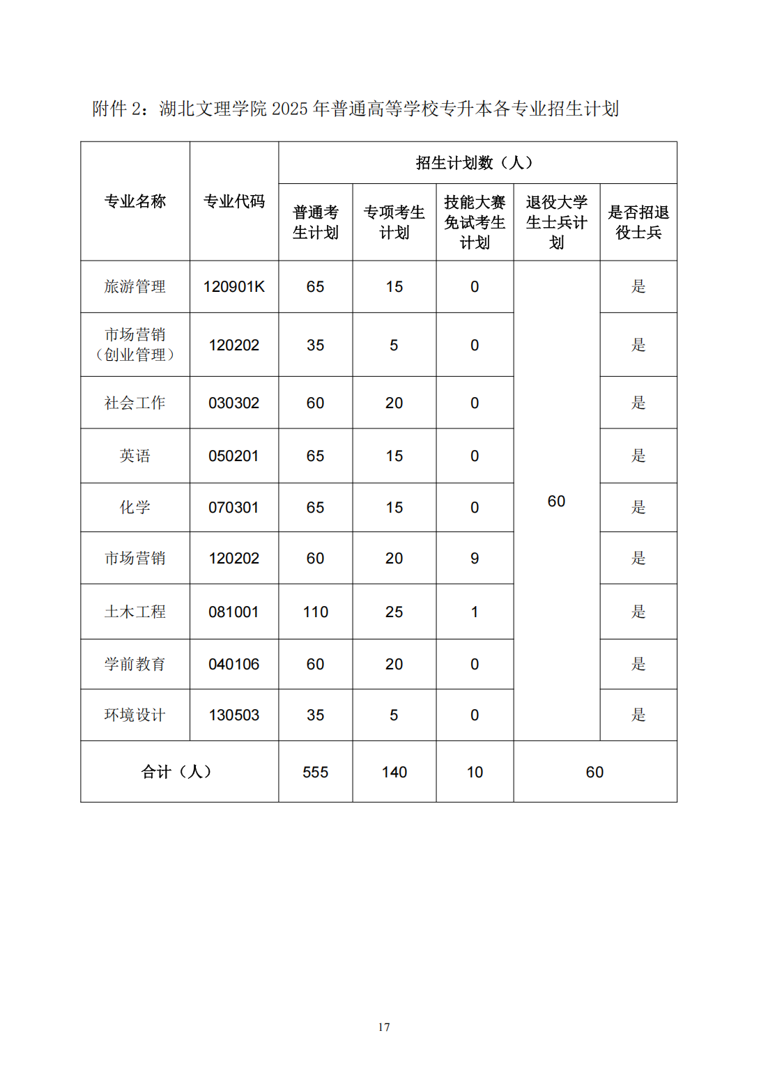 湖北文理学院2025年普通高等学校专升本招生简章