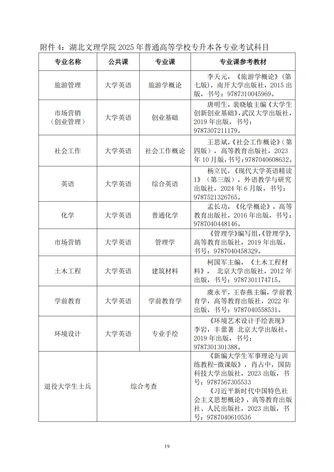 湖北文理学院2025年普通高等学校专升本招生简章