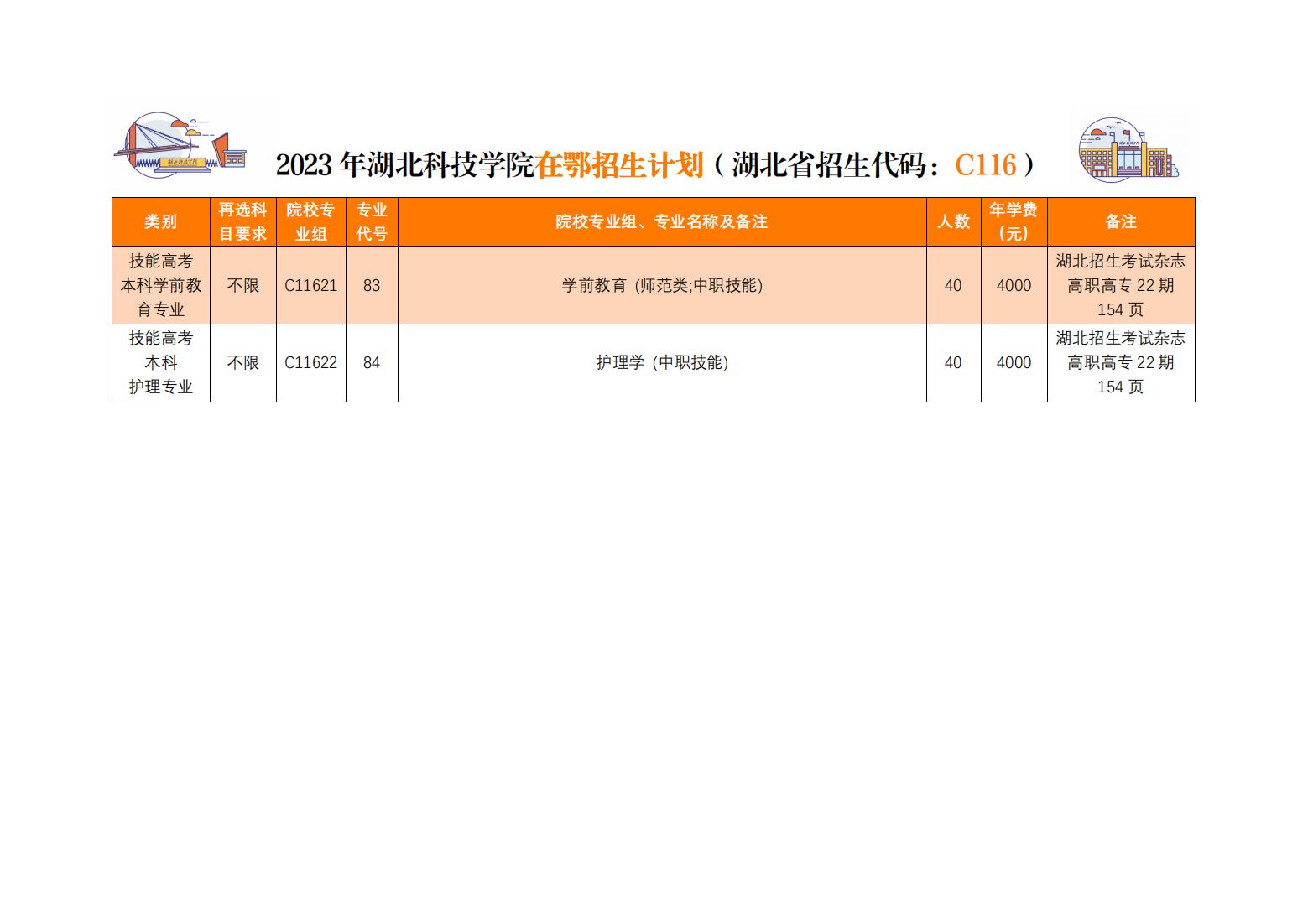 湖北科技学院－2023年湖北科技学院在鄂招生计划分组一览表（C116）
